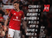 米兰体育-包含重磅！本菲卡调整名单备战NBA季后赛皇家马德里围绕英超更衣室发声，萨拉赫连续二十场比赛得分超过大胜的词条-米兰体育