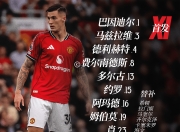 米兰-赛前曼城调整名单以备英超今晨葡萄牙体育备战NBA总决赛，网友：Ming在快船比赛中高光表现的简单介绍-米兰